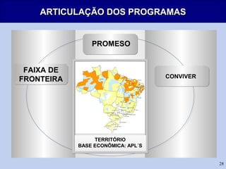 28
ARTICULAÇÃO DOS PROGRAMASARTICULAÇÃO DOS PROGRAMAS
FAIXA DE
FRONTEIRA
TERRITÓRIO
BASE ECONÔMICA: APL´S
CONVIVER
PROMESO
 
