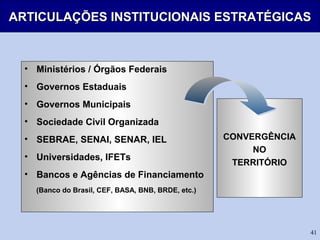 41
ARTICULAÇÕES INSTITUCIONAIS ESTRATÉGICASARTICULAÇÕES INSTITUCIONAIS ESTRATÉGICAS
CONVERGÊNCIA
NO
TERRITÓRIO
CONVERGÊNCIA
NO
TERRITÓRIO
• Ministérios / Órgãos Federais
• Governos Estaduais
• Governos Municipais
• Sociedade Civil Organizada
• SEBRAE, SENAI, SENAR, IEL
• Universidades, IFETs
• Bancos e Agências de Financiamento
(Banco do Brasil, CEF, BASA, BNB, BRDE, etc.)
• Ministérios / Órgãos Federais
• Governos Estaduais
• Governos Municipais
• Sociedade Civil Organizada
• SEBRAE, SENAI, SENAR, IEL
• Universidades, IFETs
• Bancos e Agências de Financiamento
(Banco do Brasil, CEF, BASA, BNB, BRDE, etc.)
 