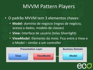 • O padrão MVVM tem 3 elementos chaves:
• Model: domínio de negócio (regras de negócio,
acesso a dados, modelo de classes)
• View: Interface de usuário (telas Silverlight)
• ViewModel: Elemento do meio. Fica entre a View e
o Model – similar a um controller
MVVM Pattern Players
View ViewModel Model
Presentation Layer Business Domain
 