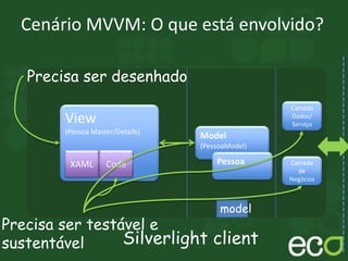 Cenário MVVM: O que está envolvido?
Silverlight client
View
(Pessoa Master/Details)
XAML Code
Precisa ser desenhado
model
Model
(PessoaModel)
Pessoa
Camada
Dados/
Serviço
Camada
de
Negócios
Precisa ser testável e
sustentável
 