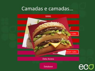 Camadas e camadas…
XAML
Code behind
ViewModel
Model
Data Access
Network client
Database
Network server
Model Server Validation rules
Client Validation rules
 