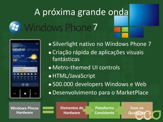 A próxima grande onda
7
Plataforma
Consistente
Windows Phone
Hardware
Elementos de
Hardware
Foco na
Qualidade
 