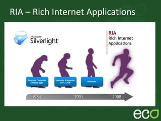 RIA – Rich Internet Applications
 