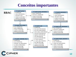 12
Conceitos importantes
RBAC
 