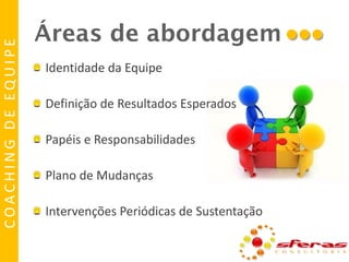 COACHING DE EQUIPE

Áreas de abordagem
Identidade da Equipe
Definição de Resultados Esperados
Papéis e Responsabilidades
Plano de Mudanças

Intervenções Periódicas de Sustentação

...

 