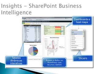 Insights- SharePoint Business Intelligence