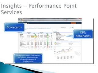 Insights - Performance Point Services
