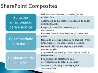 SharePoint Composites