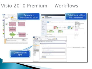 Visio 2010 Premium -  Workflows