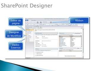 SharePoint Designer