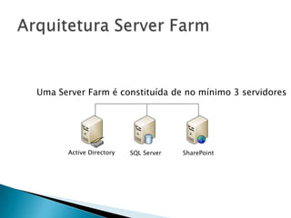 Arquitetura Server FarmUma Server Farm é constituída de no mínimo 3 servidoresActive DirectorySQL ServerSharePoint
