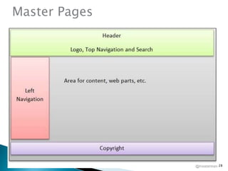 28Master Pages