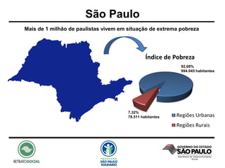 São Paulo
Mais de 1 milhão de paulistas vivem em situação de extrema pobreza




                                                           92,68%
                                                           994.045 habitantes




                                       7,32%
                                       78.511 habitantes
 