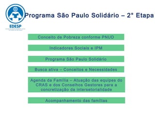 Programa São Paulo Solidário – 2° Etapa


    Conceito de Pobreza conforme PNUD

         Indicadores Sociais e IPM

       Programa São Paulo Solidário

   Busca ativa – Conceitos e Necessidades

 Agenda da Família – Atuação das equipes do
   CRAS e dos Conselhos Gestores para a
     concretização da intersetorialidade

       Acompanhamento das famílias
 