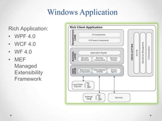 Windows Application
Rich Application:
• WPF 4.0
• WCF 4.0
• WF 4.0
• MEF
  Managed
  Extensibility
  Framework
 
