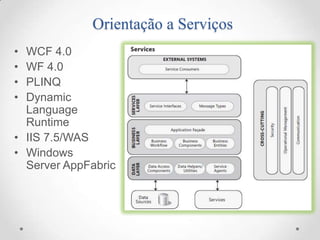 Orientação a Serviços
• WCF 4.0
• WF 4.0
• PLINQ
• Dynamic
  Language
  Runtime
• IIS 7.5/WAS
• Windows
  Server AppFabric
 