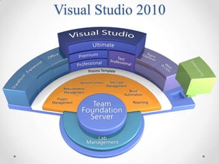Visual Studio 2010
 
