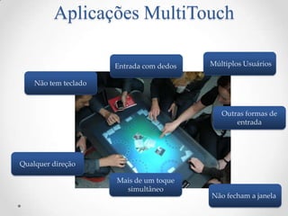 Aplicações MultiTouch

                      Entrada com dedos   Múltiplos Usuários

    Não tem teclado



                                             Outras formas de
                                                 entrada




Qualquer direção

                      Mais de um toque
                        simultâneo
                                          Não fecham a janela
 