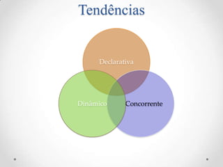 Tendências
 