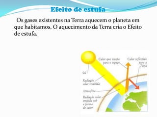 Efeito de estufa     Os gases existentes na Terra aquecem o planeta em que habitamos. O aquecimento da Terra cria o Efeito de estufa.