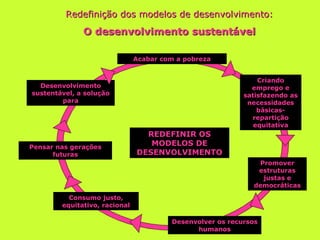 Redefinição dos modelos de desenvolvimento: O desenvolvimento sustentável REDEFINIR OS MODELOS DE DESENVOLVIMENTO Acabar com a pobreza Desenvolvimento sustentável, a solução para Pensar nas gerações futuras Consumo justo, equitativo, racional Desenvolver os recursos humanos Promover estruturas justas e democráticas Criando emprego e satisfazendo as necessidades básicas-repartição equitativa 