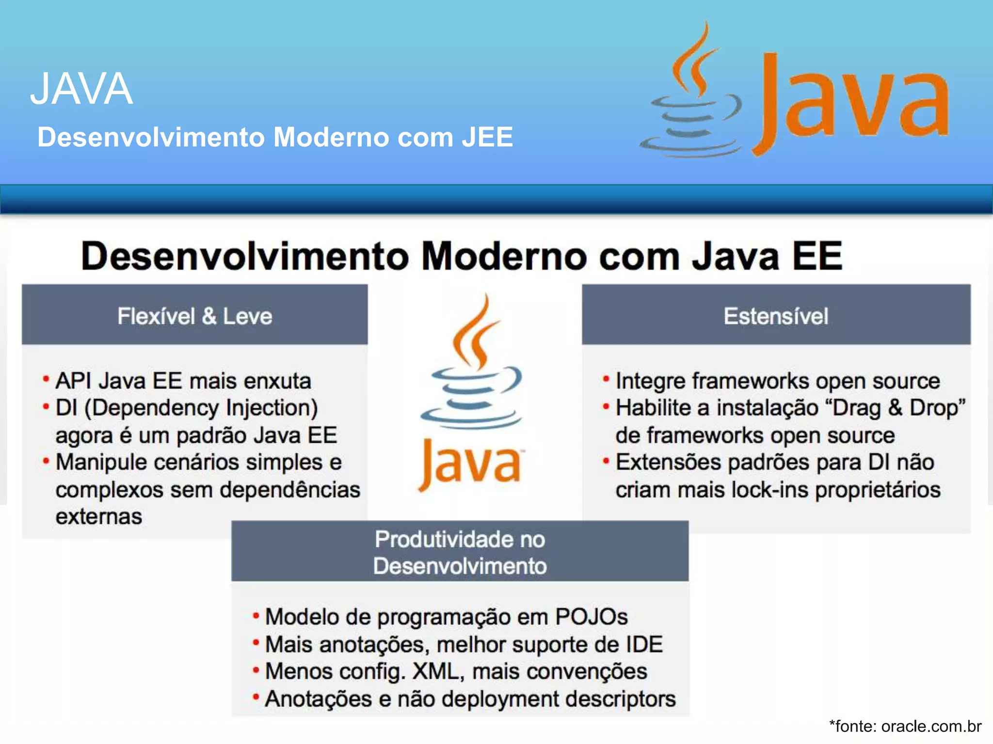 JAVA
Desenvolvimento Moderno com JEE

*fonte: oracle.com.br

 