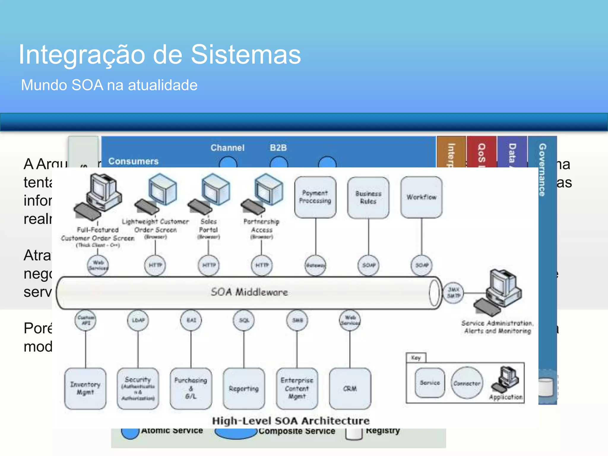Integração de Sistemas
Mundo SOA na atualidade

A Arquitetura Orientada à Serviço (SOA), atualmente, passou de ser apenas uma
tentativa para ser realidade. Hoje as empresas buscam integrar e compartilhar as
informações entre os sistemas de forma que a informação se torne algo
realmente valioso;
Através da SOA, é possível alinhar a Tecnologia da Informação (T.I.) com
negócios no ambiente corporativo, através da criação de soluções em forma de
serviços que possam ser reutilizados em diversas composições e cenários.

Porém, falar sobre SOA, não é apenas falarmos de Webservices e sim, de uma
moderna prática de compartilhamento de informação, regras de negócio, etc.

 