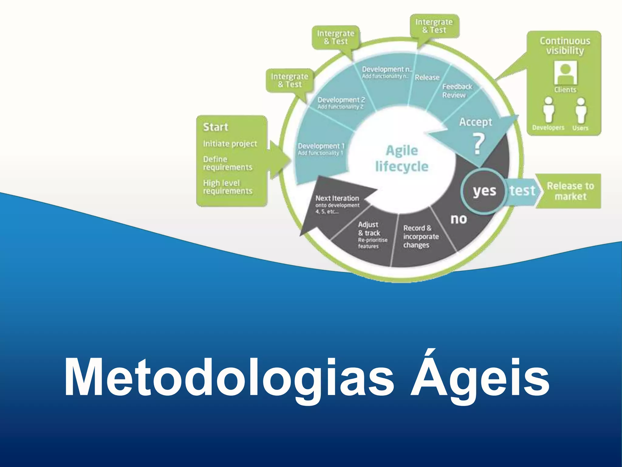 Metodologias Ágeis

 