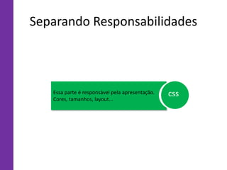 Separando Responsabilidades
Essa parte é responsável pela apresentação.
Cores, tamanhos, layout...
css
HTML
 