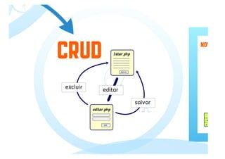 Desenvolvimento web com PHP parte 2