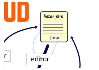 Desenvolvimento web com PHP parte 2