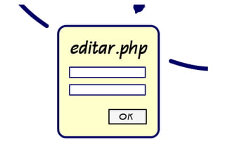 Desenvolvimento web com PHP parte 2