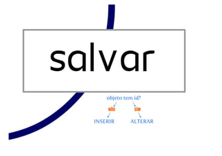 Desenvolvimento web com PHP parte 2