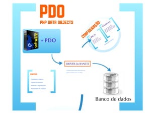 Desenvolvimento web com PHP parte 2