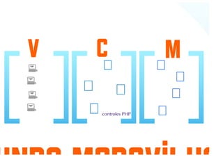 Desenvolvimento web com PHP parte 3