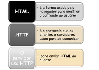 Desenvolvimento web com PHP parte 4