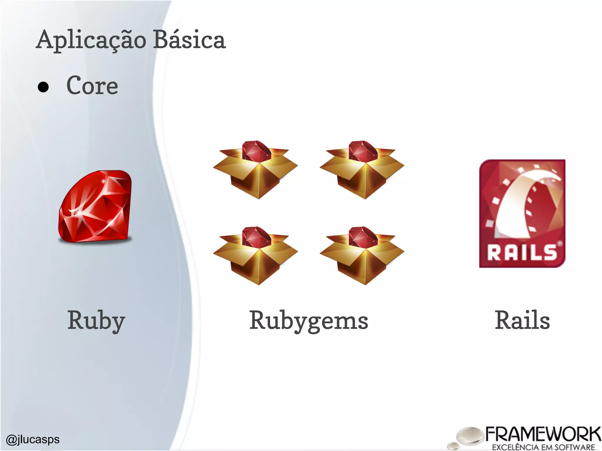 Aplicação Básica @jlucasps Rubygems Rails ● Core Ruby 