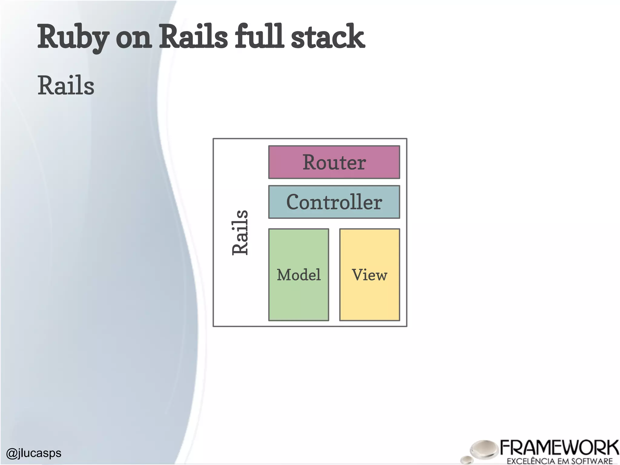 Ruby on Rails full stack @jlucasps Model View Controller Rails Router Rails 