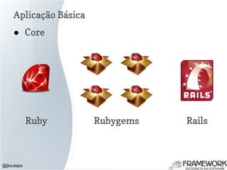 Aplicação Básica
@jlucasps
Rubygems Rails
● Core
Ruby
 