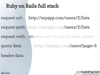 Ruby on Rails full stack
@jlucasps
http://myapp.com/users/2/lists
request path: http://myapp.com/users/2/lists
request url:
request verb: GET, HEAD, POST, PUT, DELETE, TRACE, CONNECT
query data: http://myapp.com/users?page=5
header data:
 