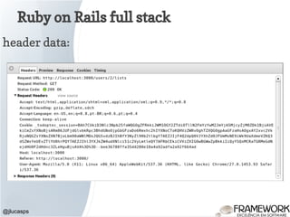 Ruby on Rails full stack
@jlucasps
header data:
 