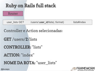 Ruby on Rails full stack
@jlucasps
Router
user_lists GET /users/:user_id/lists(.:format) lists#index
Controller e Action selecionadas:
GET /users/2/lists
CONTROLLER: "lists"
ACTION: "index"
NOME DA ROTA: "user_lists"
 