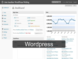 Wordpress
 