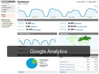 Google Analytics
 