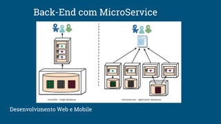 Back-End com MicroService
Desenvolvimento Web e Mobile
 