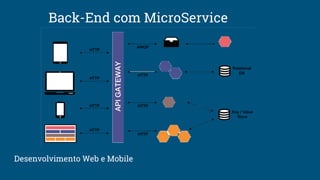 Back-End com MicroService
Desenvolvimento Web e Mobile
 