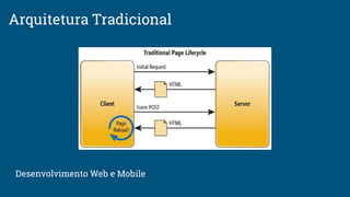 Arquitetura Tradicional
Desenvolvimento Web e Mobile
 