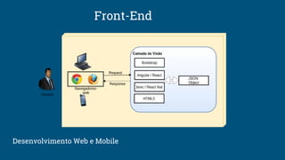 Front-End
Desenvolvimento Web e Mobile
 