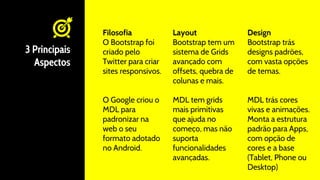 3 Principais
Aspectos
Filosofia
O Bootstrap foi
criado pelo
Twitter para criar
sites responsivos.
O Google criou o
MDL para
padronizar na
web o seu
formato adotado
no Android.
Layout
Bootstrap tem um
sistema de Grids
avançado com
offsets, quebra de
colunas e mais.
MDL tem grids
mais primitivas
que ajuda no
começo, mas não
suporta
funcionalidades
avançadas.
Design
Bootstrap trás
designs padrões,
com vasta opções
de temas.
MDL trás cores
vivas e animações.
Monta a estrutura
padrão para Apps,
com opção de
cores e a base
(Tablet, Phone ou
Desktop)
 