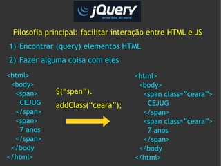 Filosofia principal: facilitar interação entre HTML e JS
1) Encontrar (query) elementos HTML
2) Fazer alguma coisa com eles
<html>                               <html>
 <body>                               <body>
  <span>     $(“span”).                <span class=”ceara”>
   CEJUG     addClass(“ceara”);          CEJUG
  </span>                              </span>
  <span>                               <span class=”ceara”>
   7 anos                                7 anos
  </span>                              </span>
 </body                               </body
</html>                              </html>
 